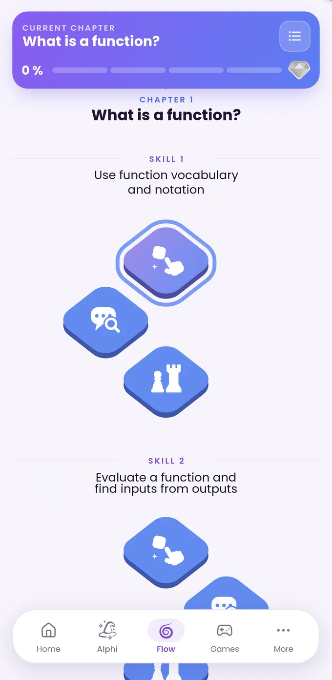 The Mathflow path: the current chapter and its series